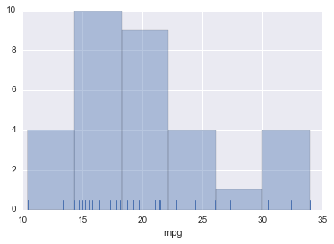 _images/Basic_Plots_Solutions_23_0.png