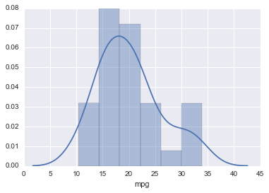 _images/Basic_Plots_Solutions_25_0.png