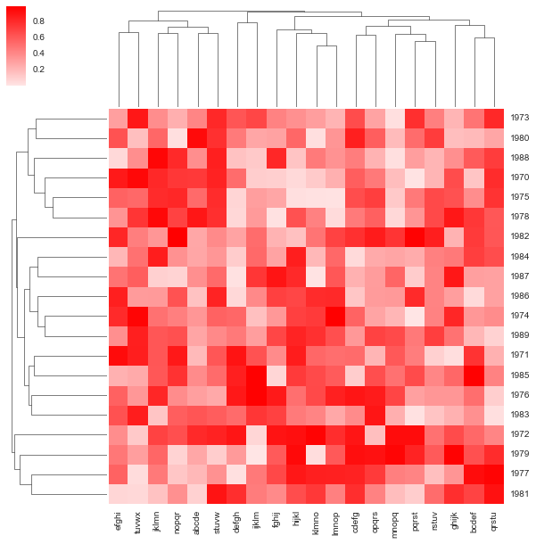 _images/Basic_Plots_Solutions_31_0.png