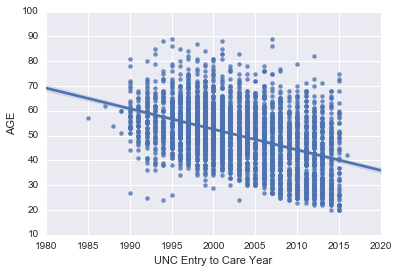 _images/Basic_Plots_Solutions_36_0.png