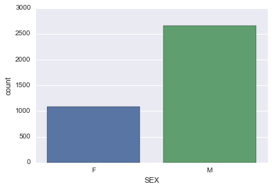 _images/Basic_Plots_Solutions_38_0.png