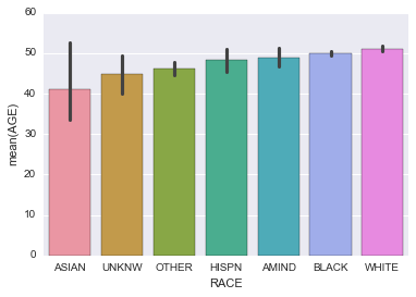 _images/Basic_Plots_Solutions_44_0.png