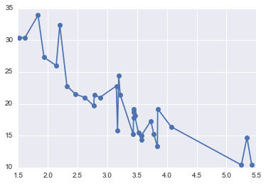 _images/Basic_Plots_Solutions_8_0.png