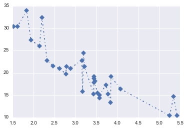 _images/Customizing_Plots_Solutions_14_0.png