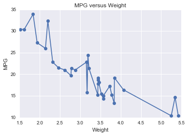 _images/Customizing_Plots_Solutions_16_0.png