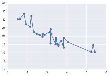 _images/Customizing_Plots_Solutions_18_0.png