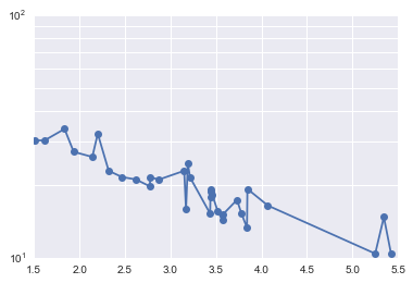 _images/Customizing_Plots_Solutions_20_0.png