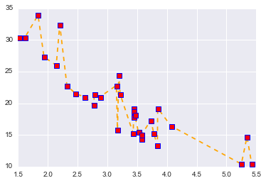 _images/Customizing_Plots_Solutions_25_0.png