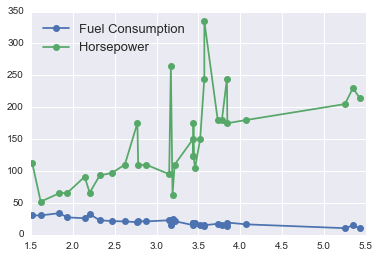 _images/Customizing_Plots_Solutions_29_0.png