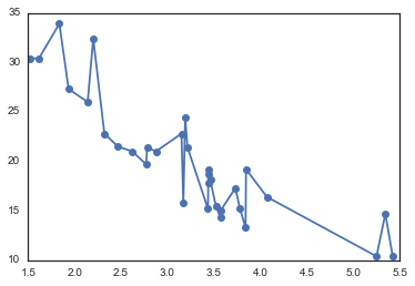 _images/Customizing_Plots_Solutions_32_0.png