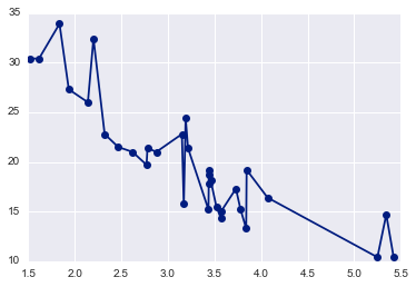 _images/Customizing_Plots_Solutions_33_0.png