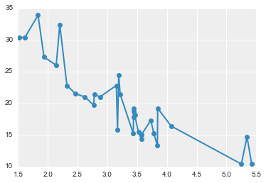 _images/Customizing_Plots_Solutions_34_0.png