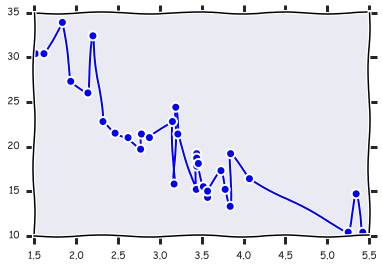 _images/Customizing_Plots_Solutions_35_0.png