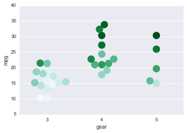 _images/Customizing_Plots_Solutions_38_0.png