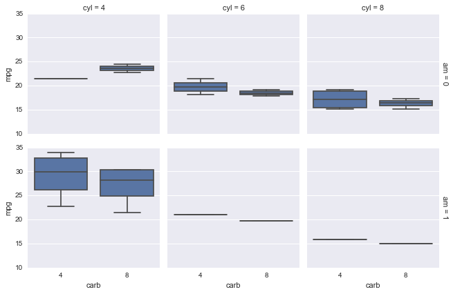 _images/Customizing_Plots_Solutions_41_0.png