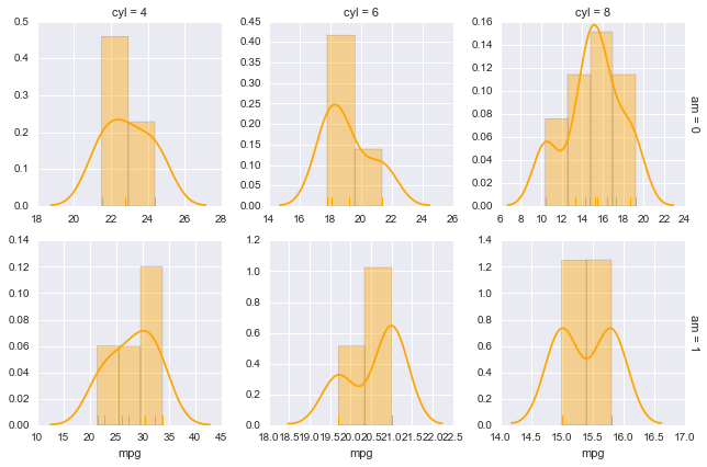 _images/Customizing_Plots_Solutions_42_0.png