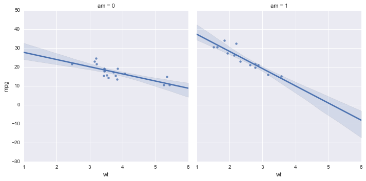 _images/Customizing_Plots_Solutions_47_0.png