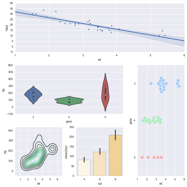 _images/Customizing_Plots_Solutions_49_0.png