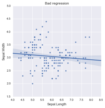 _images/Customizing_Plots_Solutions_54_0.png