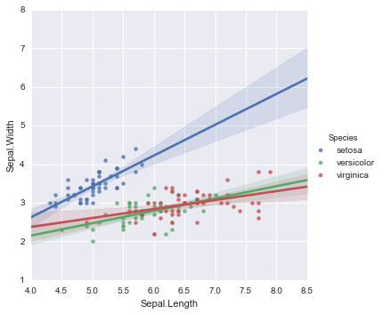 _images/Customizing_Plots_Solutions_56_0.png