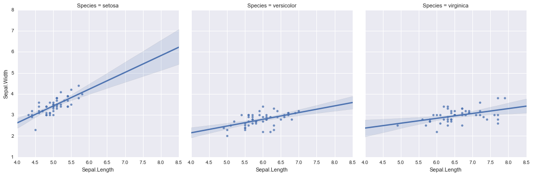 _images/Customizing_Plots_Solutions_58_0.png