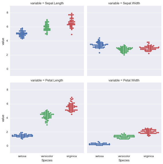 _images/Customizing_Plots_Solutions_60_0.png