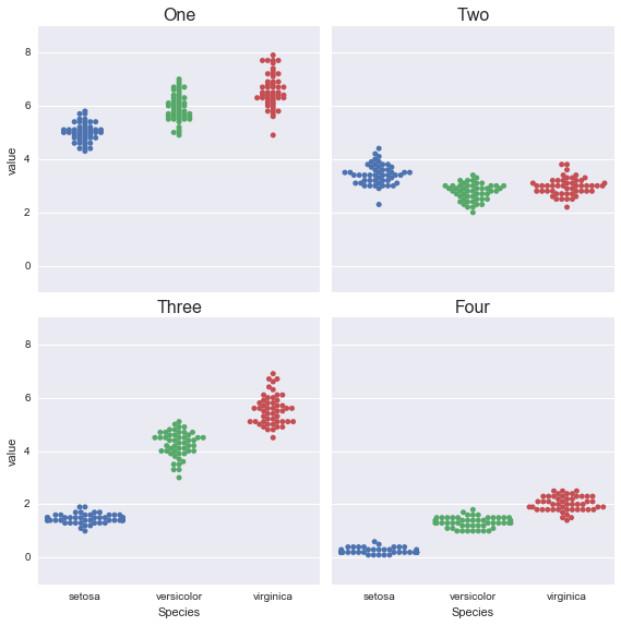 _images/Customizing_Plots_Solutions_62_0.png