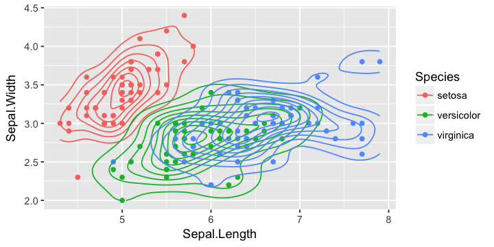 ../_images/notebooks_Visualizing_data_with_ggplot2_10_1.png