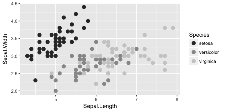 ../_images/notebooks_Visualizing_data_with_ggplot2_16_1.png