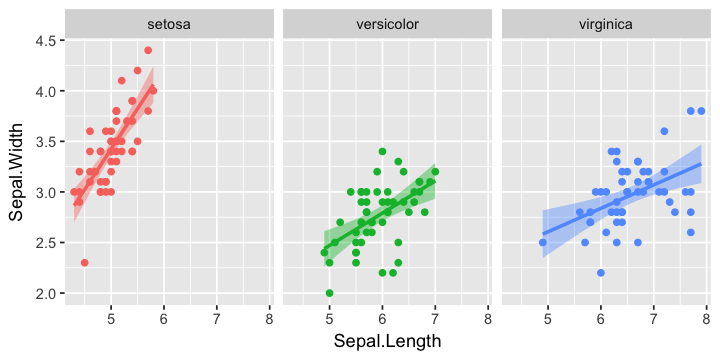 ../_images/notebooks_Visualizing_data_with_ggplot2_18_1.png
