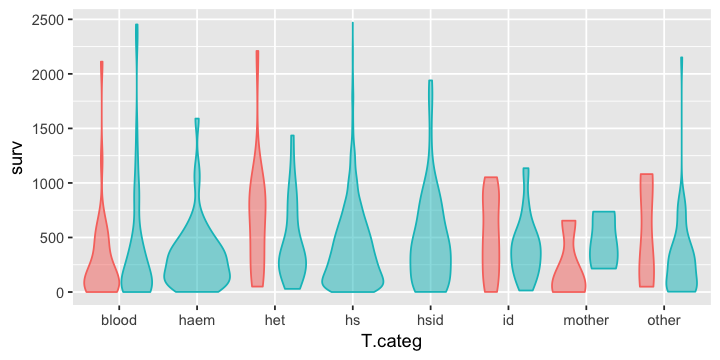 ../_images/notebooks_Visualizing_data_with_ggplot2_36_1.png