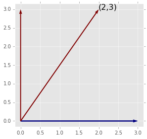 _images/06_LinearAlgebra1_22_0.png