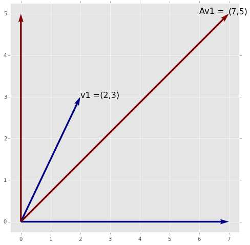 _images/06_LinearAlgebra1_26_1.png