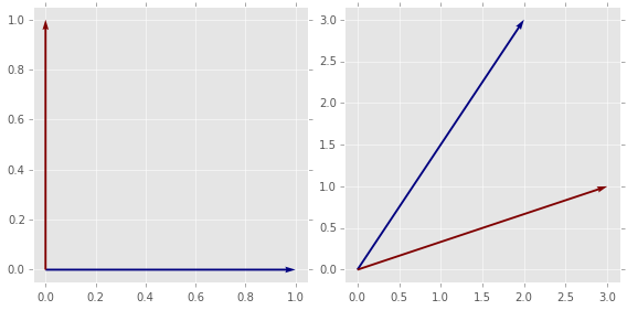 _images/06_LinearAlgebra1_43_1.png