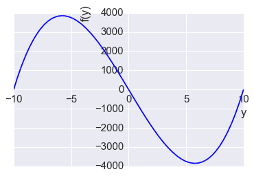 _images/10_SymbolicAlgebra_167_0.png