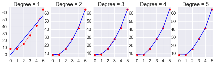 _images/15B_ResamplingAndSimulation_71_0.png