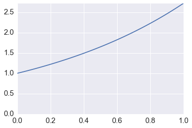 _images/15C_MonteCarloIntegration_21_0.png