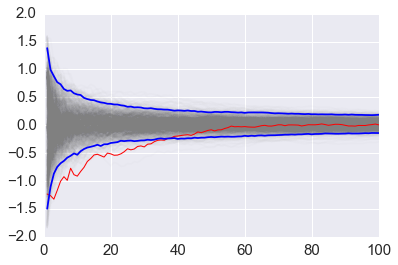 _images/15C_MonteCarloIntegration_36_0.png