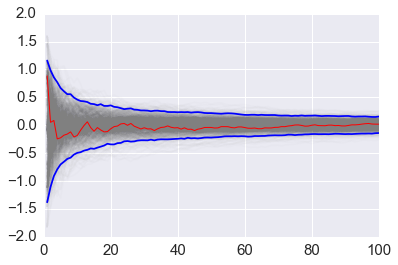 _images/15C_MonteCarloIntegration_39_0.png