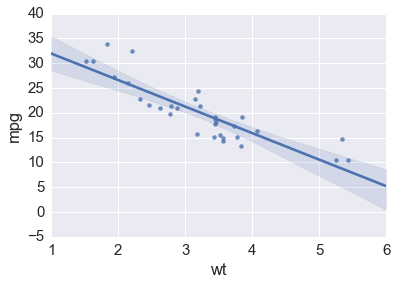 _images/Basic_Plots_11_0.png