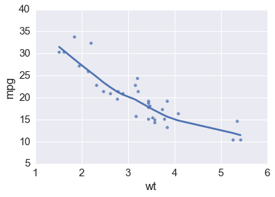 _images/Basic_Plots_13_0.png