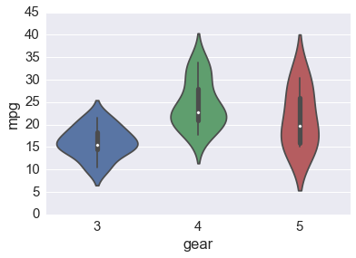 _images/Basic_Plots_21_0.png