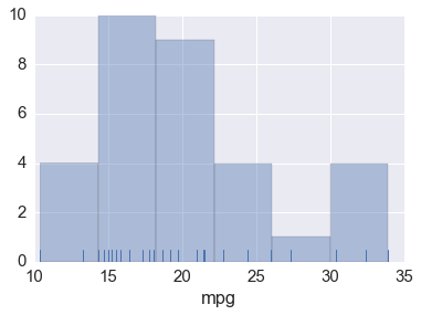 _images/Basic_Plots_23_1.png