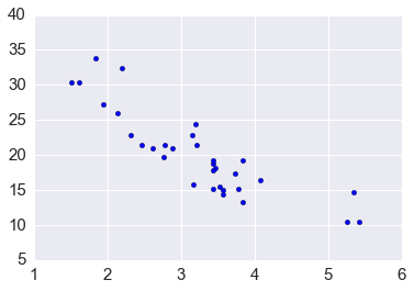 _images/Basic_Plots_6_0.png