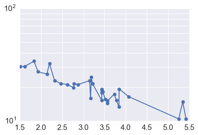 _images/Customizing_Plots_11_0.png