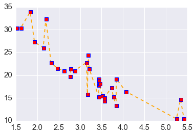 _images/Customizing_Plots_13_0.png