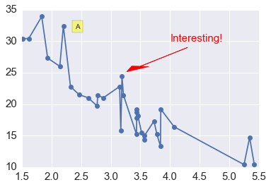 _images/Customizing_Plots_15_0.png