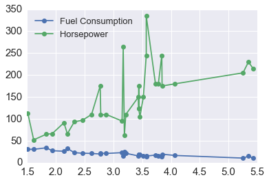 _images/Customizing_Plots_17_0.png