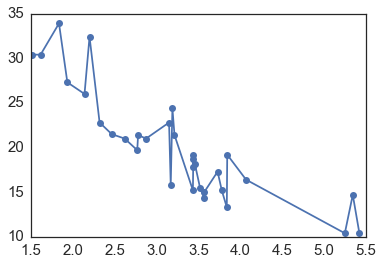 _images/Customizing_Plots_20_0.png