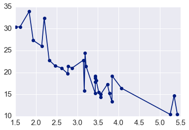 _images/Customizing_Plots_21_0.png